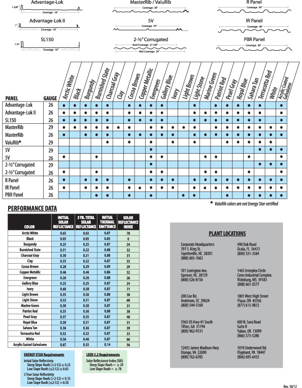 300/500 metal roof color chart